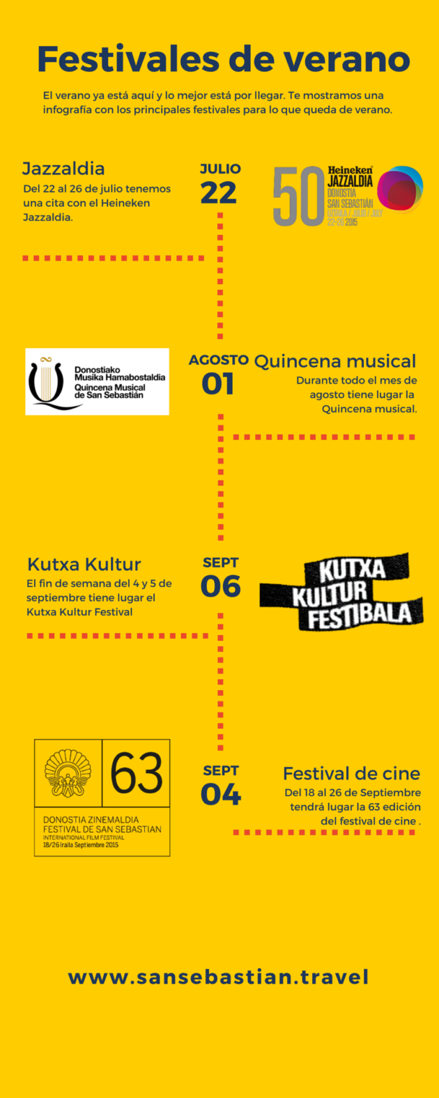 Festivales de verano